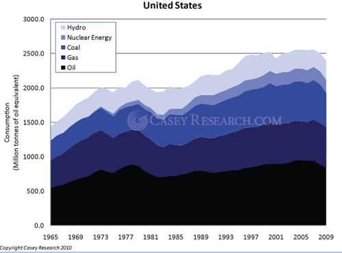Marin_Katusa_energy