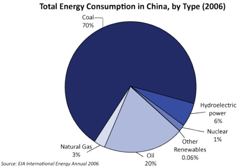 Marin_Katusa_energy