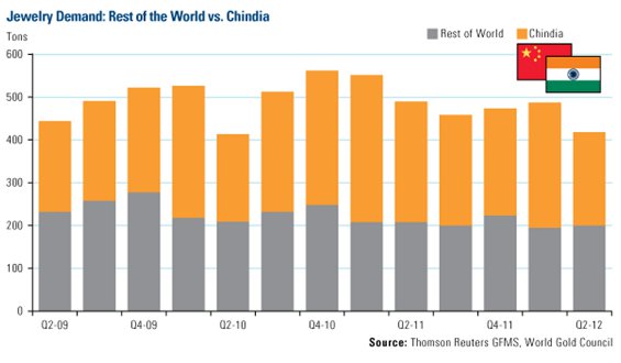 chindia8221