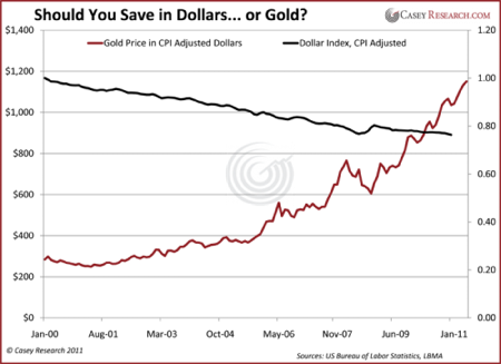 Gold, Investing, Jeff Clark