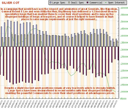 Silver, Investing, Clive Maund