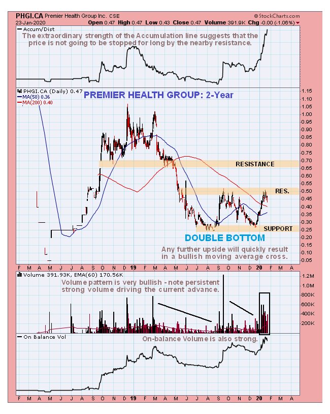 clive2yr