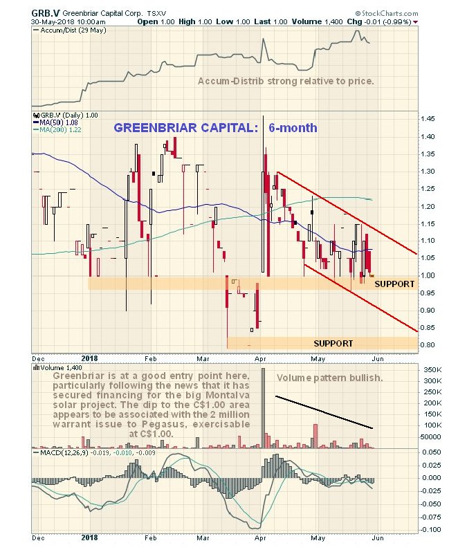 Go Ahead Share Price Chart