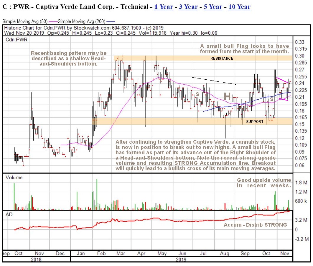 Free Custom Stock Charts