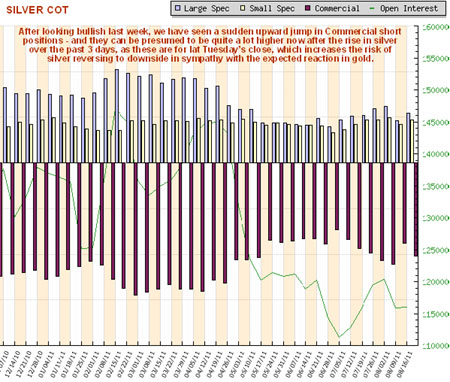 Silver, Investing, Clive Maund