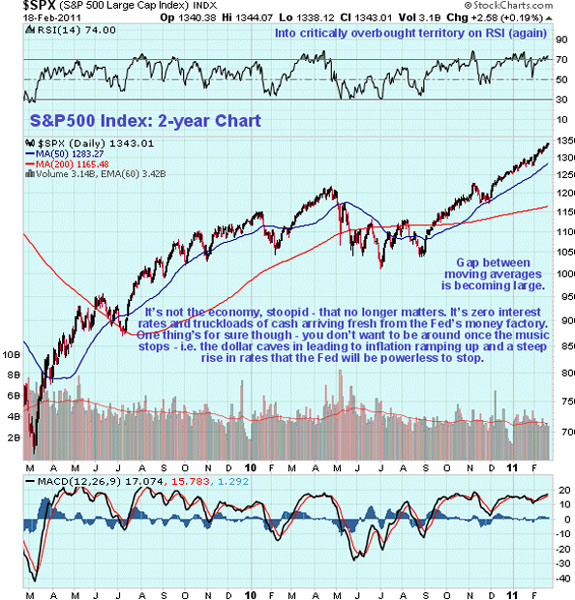 $SPX