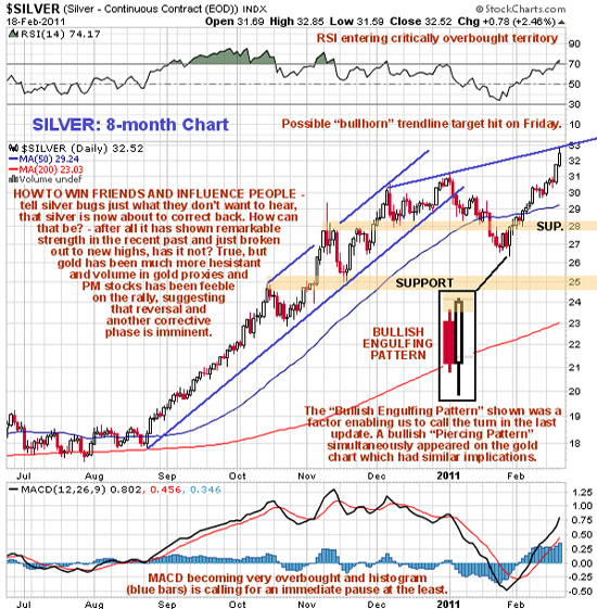 $SILVER 2/18/11