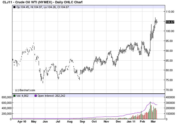 Gold, Investing