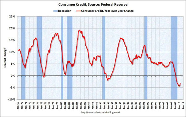 consumer credit droke