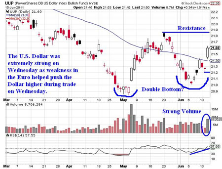 Gold, Investing, J.W. Jones