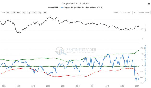 copperhedge