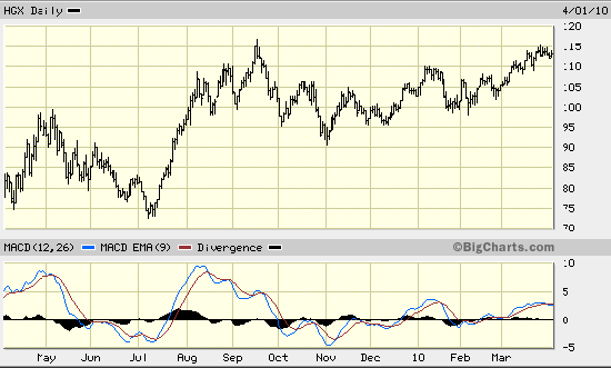 HGX Daily