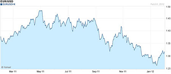 crude2