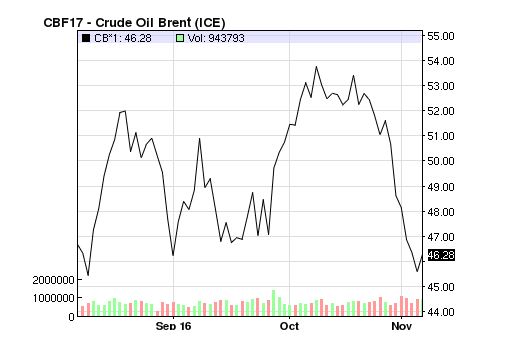 crudechart11-7-16