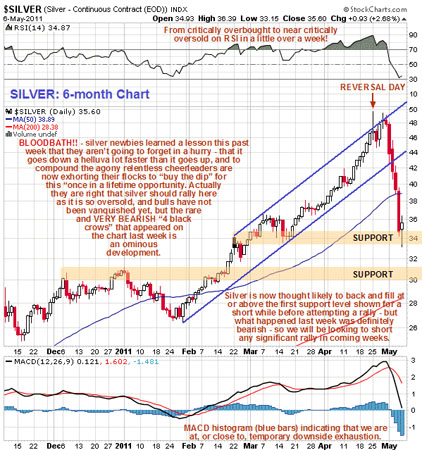 Silver, Investing, Clive Maund