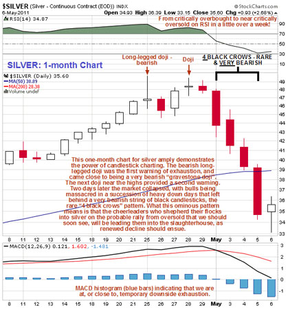 Silver, Investing, Clive Maund