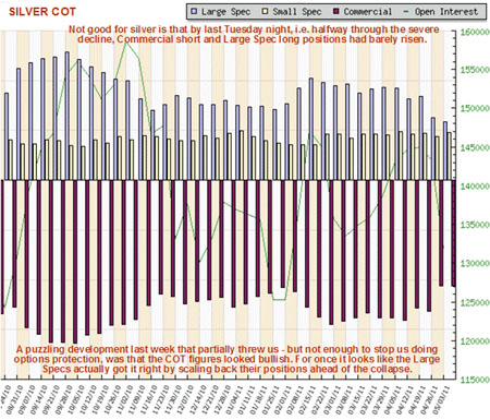 Silver, Investing, Clive Maund