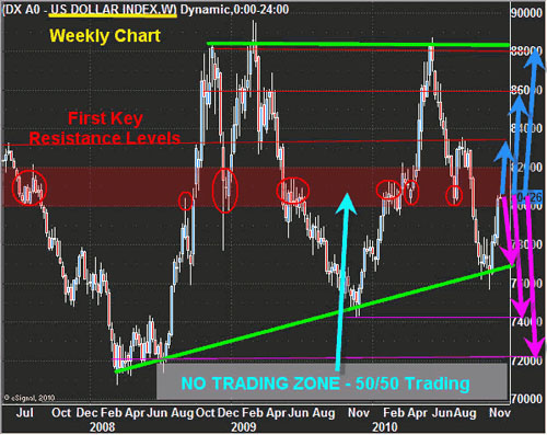 DX AO USD INDEX