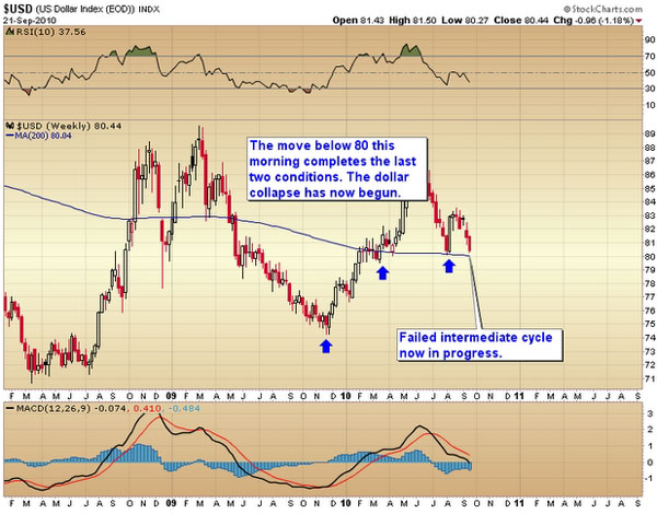 USD Crisis 1