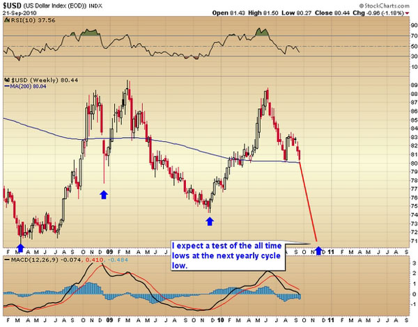 USD Crisis 2