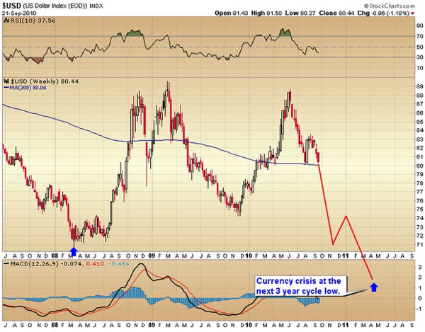 USD Crisis 3