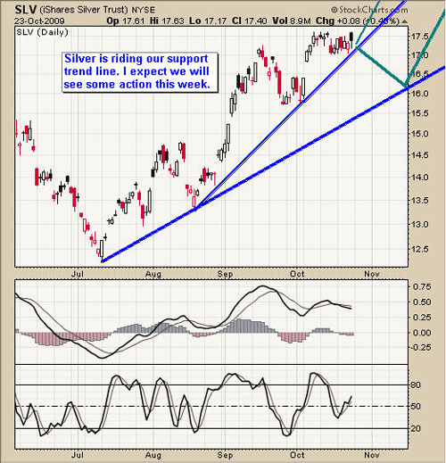 What are some natural gas ETFs?