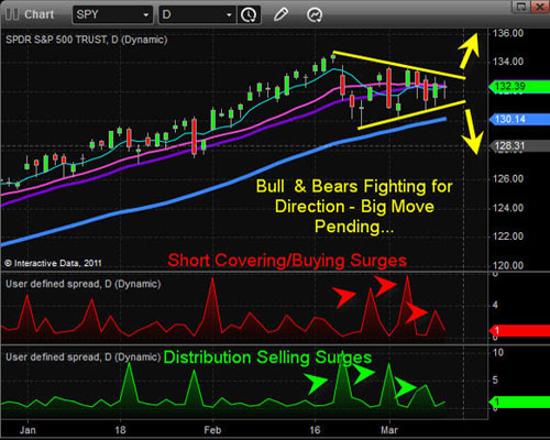 Gold, Gold Price, Investing