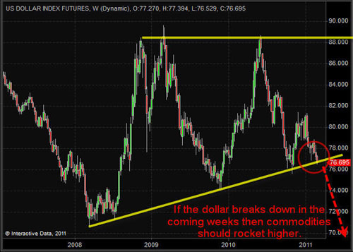 USD Index