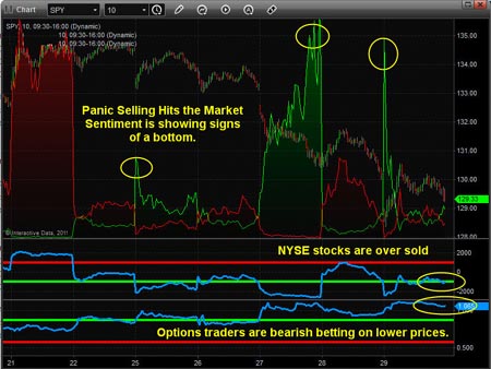 Gold, Investing, Chris Vermeulen