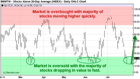 Gold, Investing, Chris Vermeulen