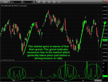 Gold, Investing, Chris Vermeulen