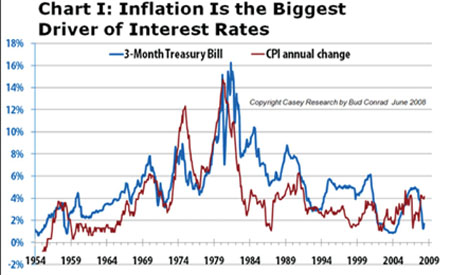 debtflation