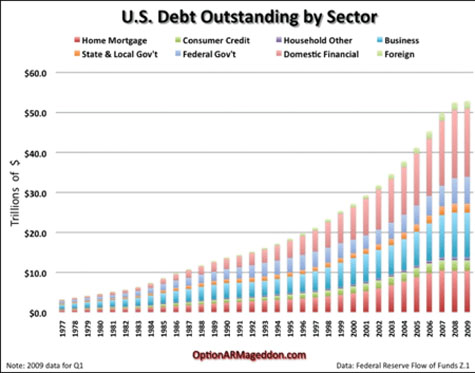 debtflation