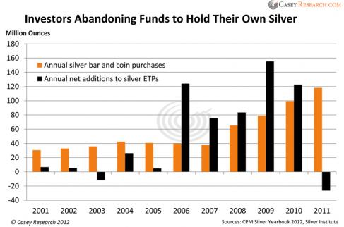 degraff silver gold