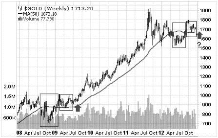 degraff silver gold