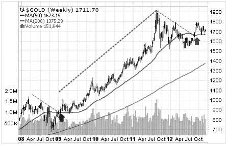 degraff silver gold