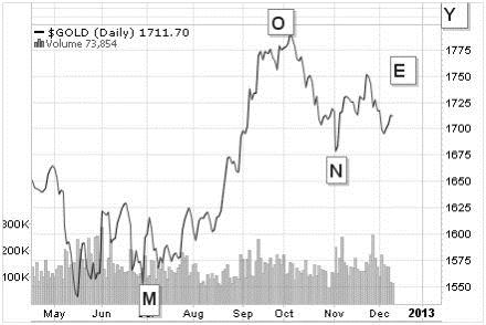 degraff silver gold