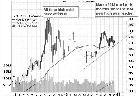 degraff silver gold