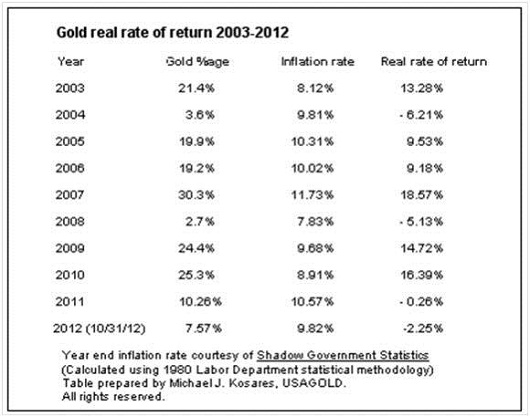 degraff silver gold