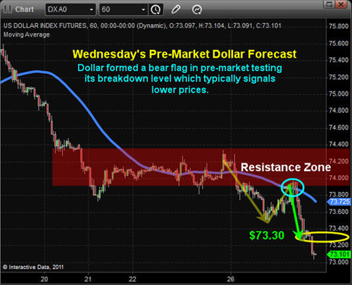 Gold, Investing, Vermeulen