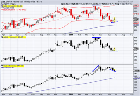 Gold, Silver, Investing, Jordan Roy-Byrne