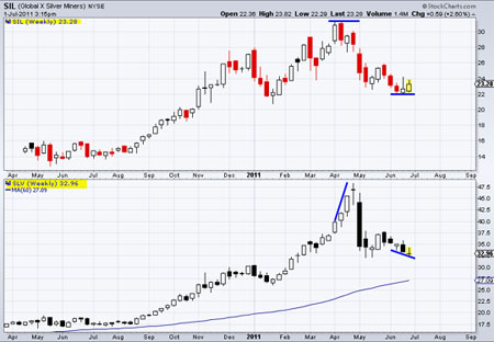 Gold, Silver, Investing, Jordan Roy-Byrne