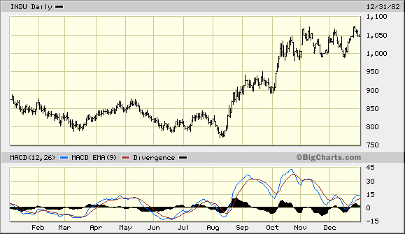dow