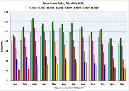 New Home Sales Monthly