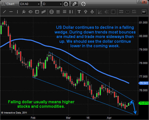 USD Index