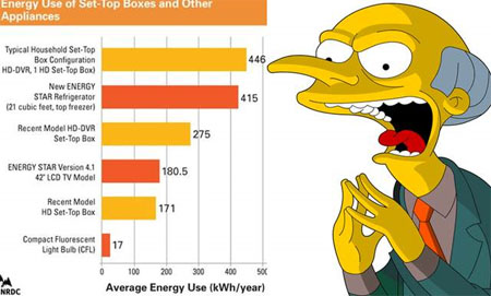 DVR energy usage