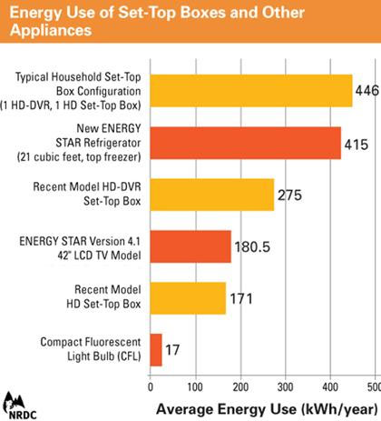 DVR energy stats