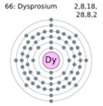 Dysprosium