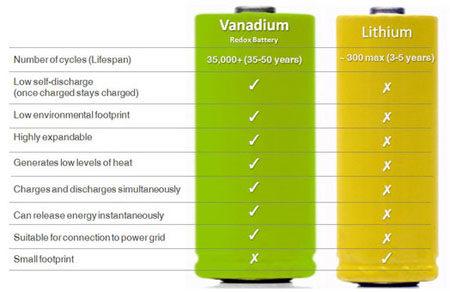 vanadium