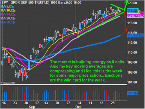 SPY Sept.-Oct.